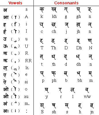 Transliteration Scheme